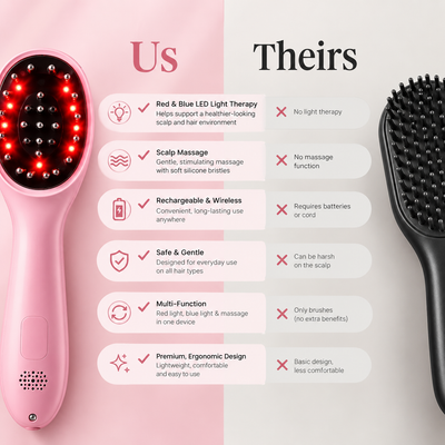 Red & Blue Light Therapy Scalp Massage Comb